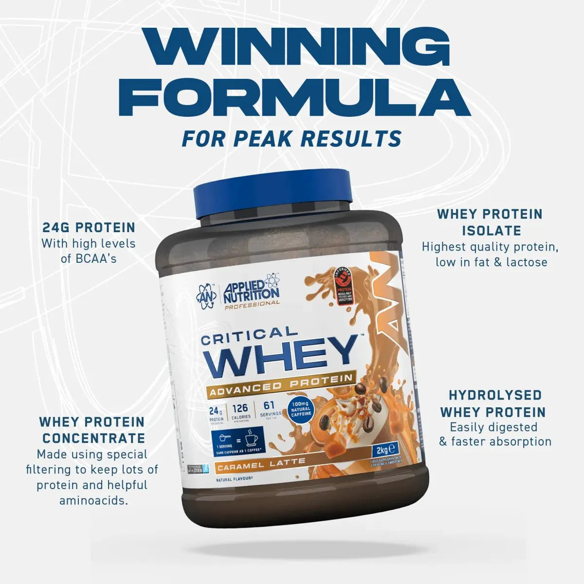 Critical Whey protein supplement container with branding and product details on a white background